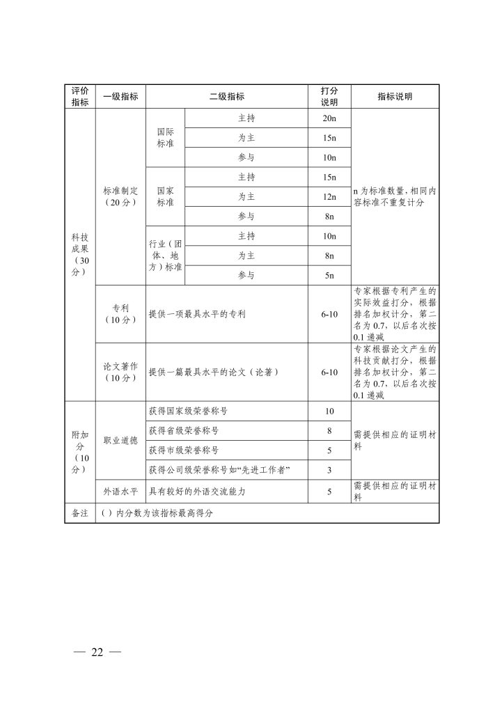 图片[8]-《浙江省 汽车行业高级工程师职称改革工作实施方案》（试行）和《浙江省汽车行业高级工程师 职务任职资格评价条件》（试行）-浙人社发〔2020〕50 号-全国职称政策库