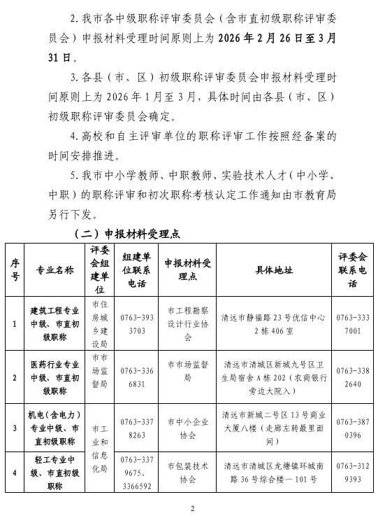 图片[2]-关于做好清远市2025年度职称评审及初次职称考核认定工作的通知-全国职称政策库