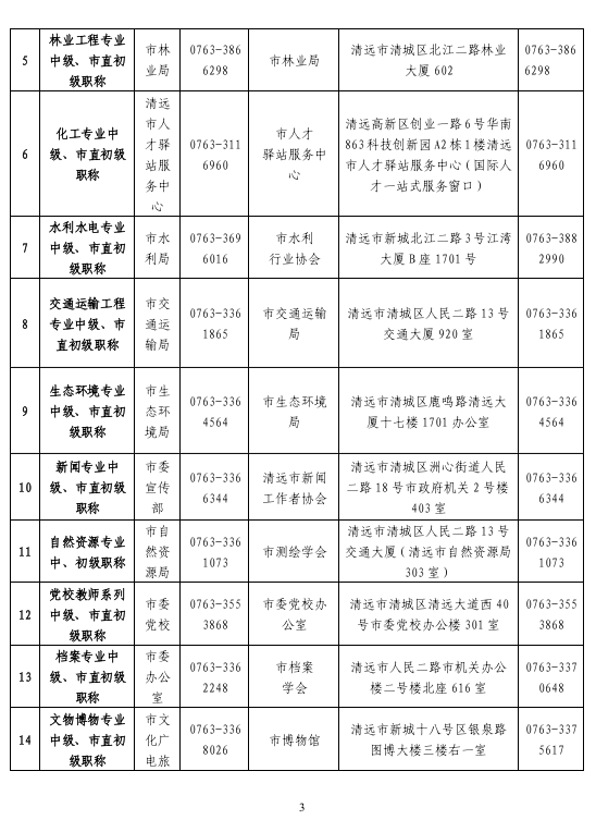 图片[3]-关于做好清远市2025年度职称评审及初次职称考核认定工作的通知-全国职称政策库