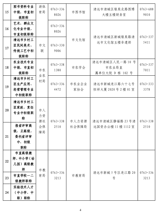 图片[4]-关于做好清远市2025年度职称评审及初次职称考核认定工作的通知-全国职称政策库