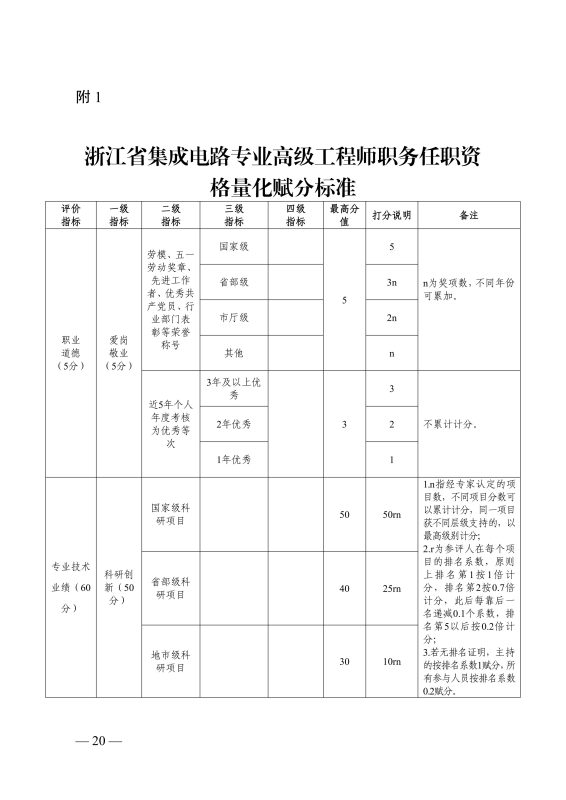浙江省经济和信息化厅　浙江省人力资源和社会保障厅关于印发集成电路、大数据和区块链等三个专业高级职称改革工作实施方案的通知-浙经信人事〔2025〕21 号-全国职称政策库
