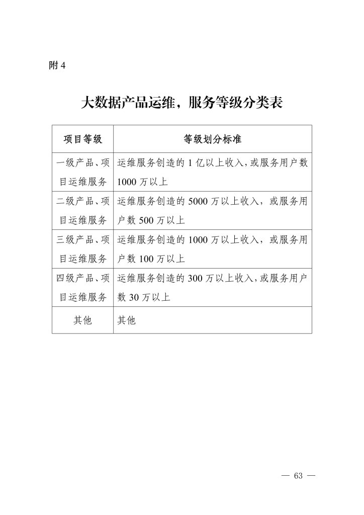 图片[17]-浙江省经济和信息化厅　浙江省人力资源和社会保障厅关于印发集成电路、大数据和区块链等三个专业高级职称改革工作实施方案的通知-浙经信人事〔2025〕21 号-全国职称政策库