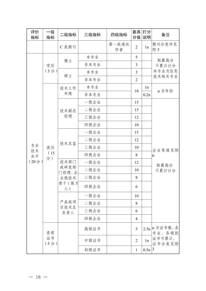 图片[4]-浙江省经济和信息化厅 浙江省人力资源和社会保障厅关于印发信息技术、机电制造等两个专业高级职称改革工作实施方案的通知-浙经信人事〔2025〕20 号-全国职称政策库
