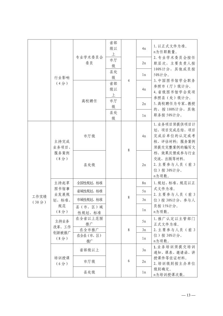 图片[2]-《浙江省图书资料专业高级专业技术职务任职资格评价条件（试行）》《浙江省播音主持专业中级、高级专业技术职务任职资格评价条件（试行）》《浙江省广播电视工程技术专业高级专业技术职务任职资格评价条件（试行）》-浙文广旅〔2025〕150 号-全国职称政策库