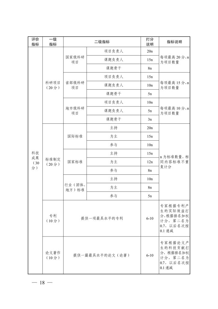 图片[4]-《浙江省 汽车行业高级工程师职称改革工作实施方案》（试行）和《浙江省汽车行业高级工程师 职务任职资格评价条件》（试行）-浙人社发〔2020〕50 号-全国职称政策库