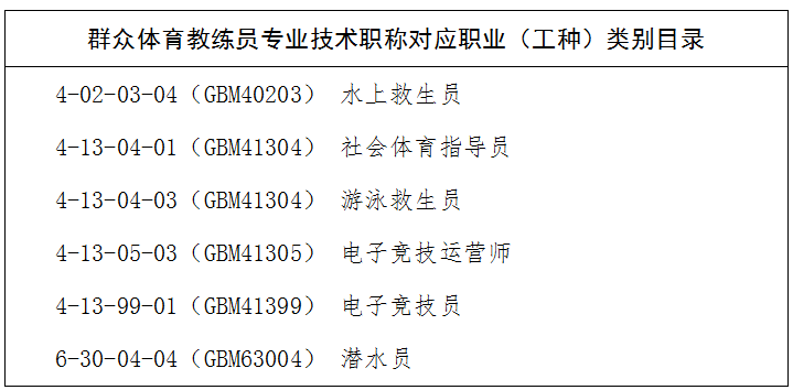 图片[1]-《山东省群众体育教练员专业技术职称评价标准条件》-鲁体字〔2025〕25号-全国职称政策库