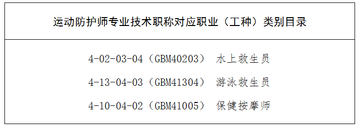 图片[1]-《山东省运动防护师专业技术职称评价标准条件》-鲁体字〔2025〕29号-全国职称政策库